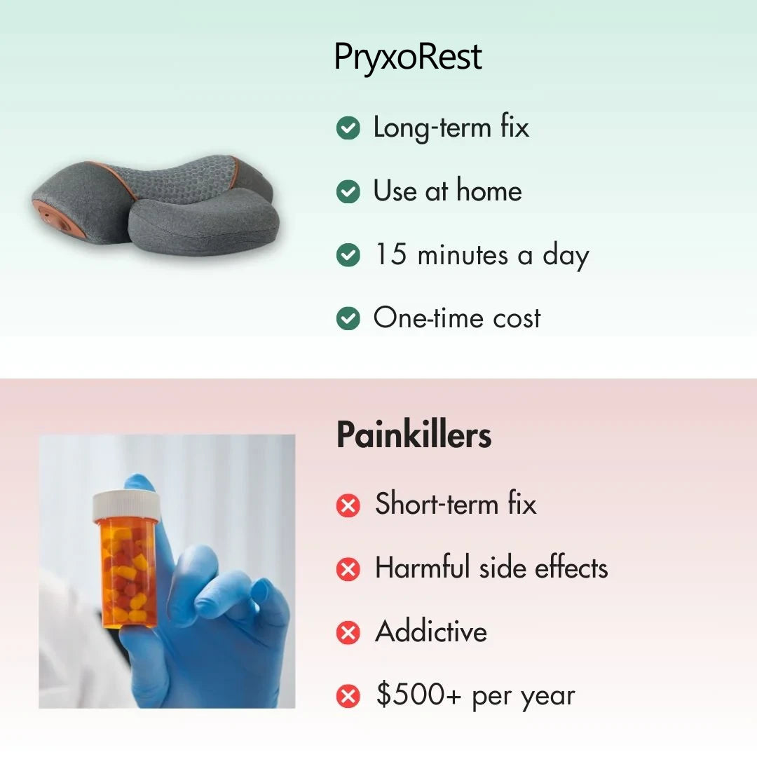 PryxoRest 3-in-1 Neck Massager