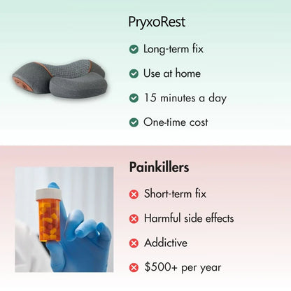 PryxoRest 3-in-1 Neck Massager
