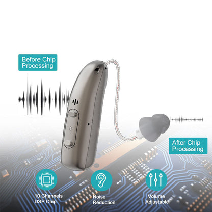 Pryxo™ Smart, Self-Fitting Bluetooth Hearing Aids (App Controlled)